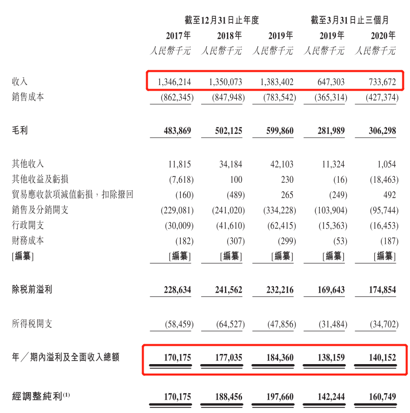 对标蓝月亮，“驱蚊一哥”朝云集团凭啥？ 潮商资讯 图3张