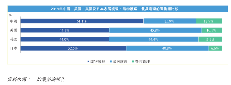 对标蓝月亮，“驱蚊一哥”朝云集团凭啥？ 潮商资讯 图5张