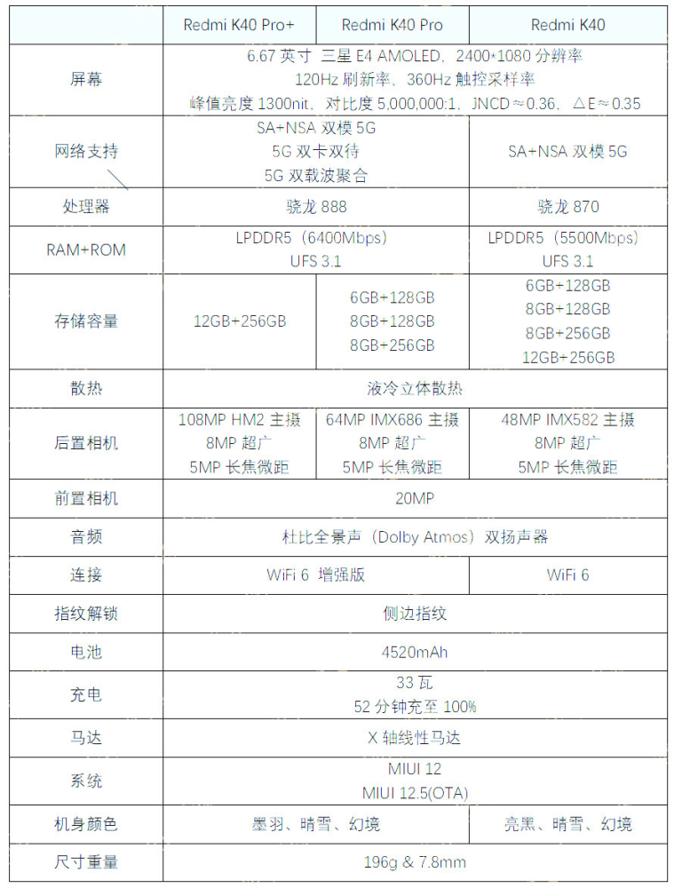 口袋只有3000元redmik40系列坚持三个标准准没错