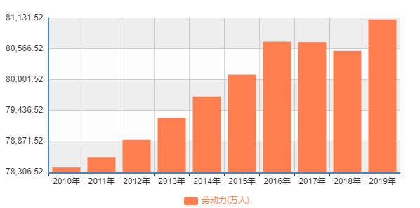 人口少_香港人口将重构!湾仔及中西区人口流失加剧,8年后全港最少!