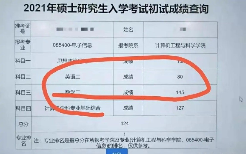 考研最高分出炉 总分477分 数学150 政治91 英语95 报考复旦 腾讯新闻