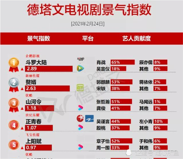 谍战剧排行_迷雾剧场2021新剧奉献,三部精品短剧悬疑谍战警匪一网打尽