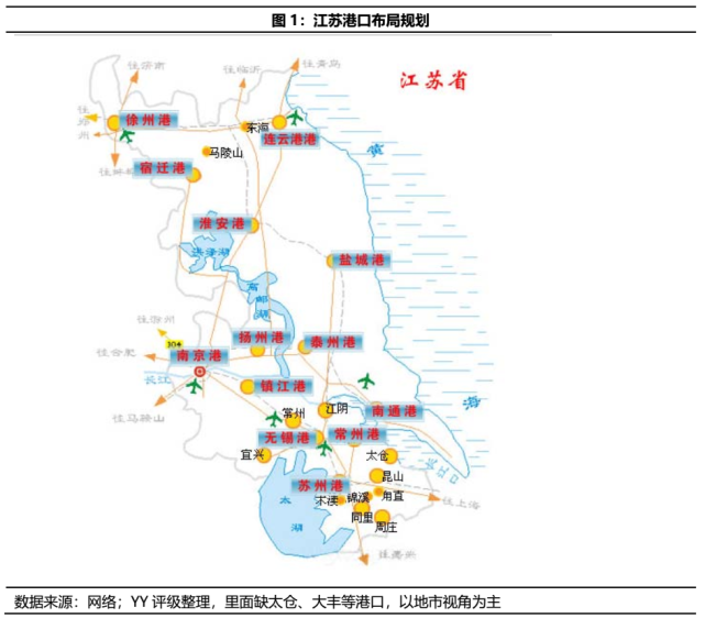 江苏港口整合进展及连云港港口状况