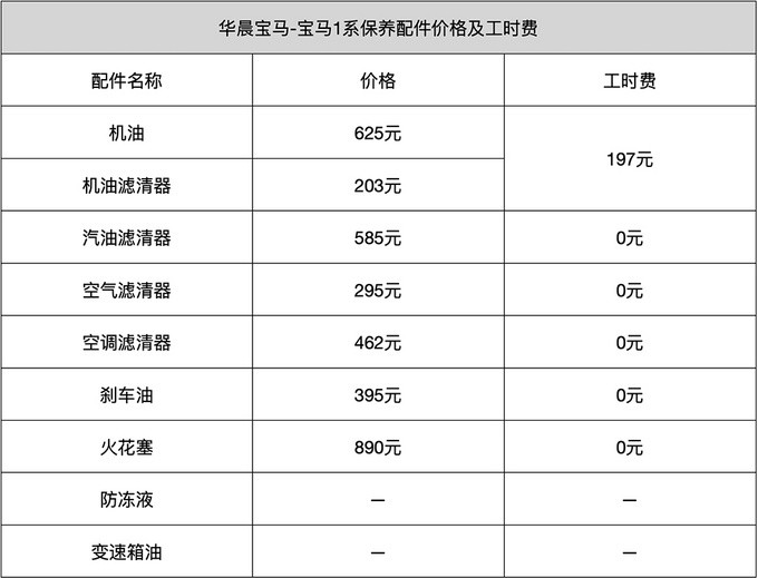 豪华紧凑轿车保养贵不贵?宝马1系小保1025元