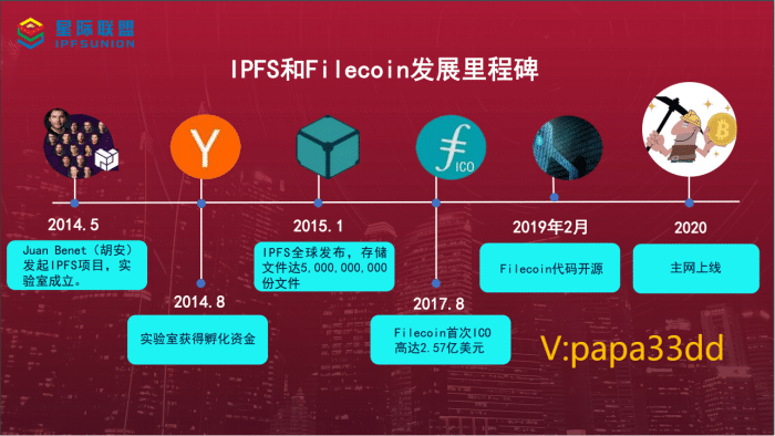 ipfs的投资机构有哪些filecoin的前景如何