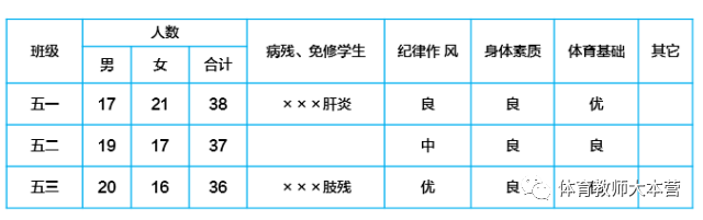 体育老师教案怎么写