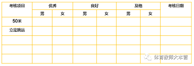 体育老师教案怎么写