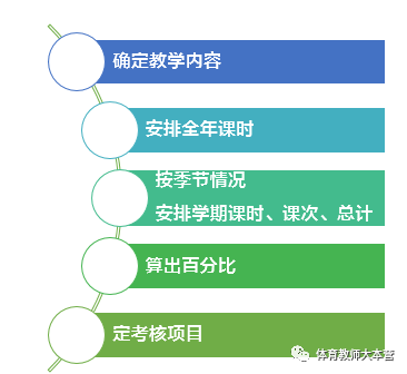 体育老师教案怎么写