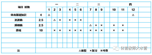 体育老师教案怎么写