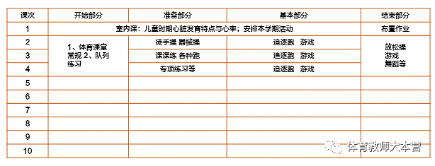 体育老师教案怎么写