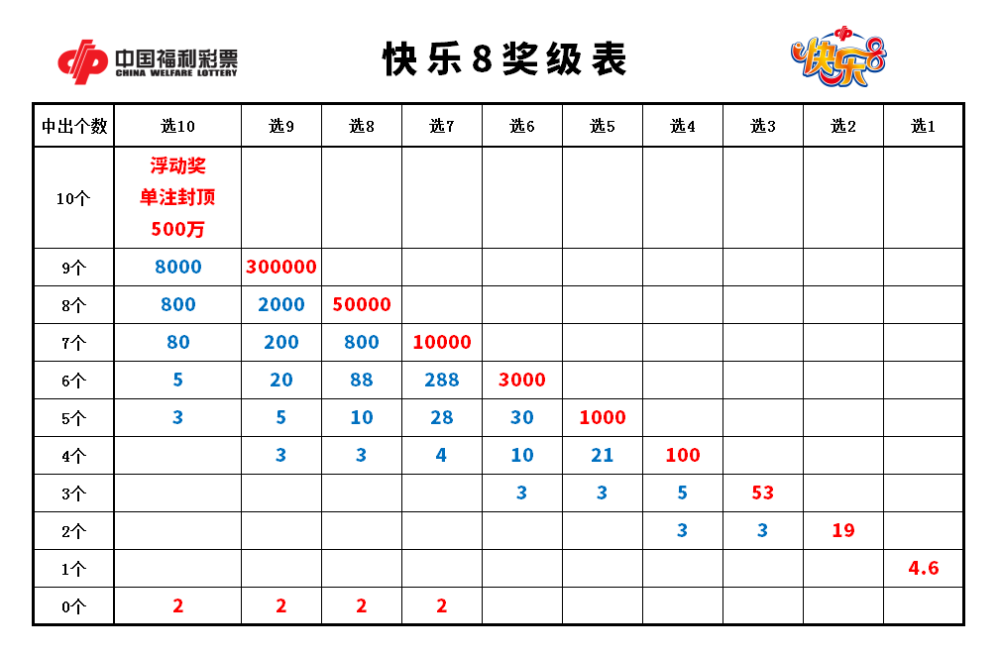 快乐8玩法图表图片