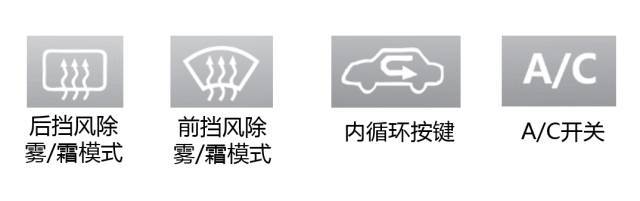 汽车天窗标志符号图片