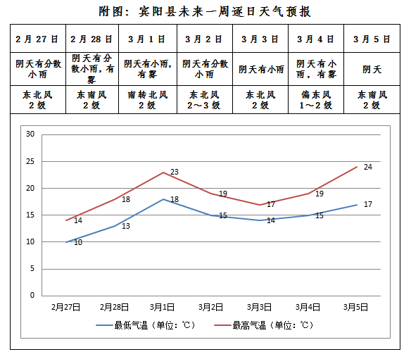 腾讯内容开放平台