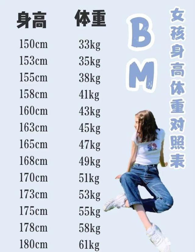 女生150 180cm 身高体重表 公布 如果已超标 或许你该运动了 腾讯新闻