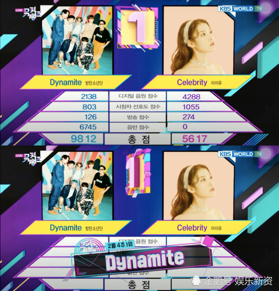 Bts防弹少年团的歌曲 在发行半年之后 还能再次征服韩国音乐节目 腾讯新闻