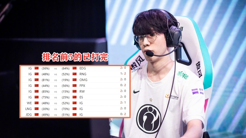 IG已经打完了排名前5的队伍，后续赛程一片绿灯？等一个原地起飞