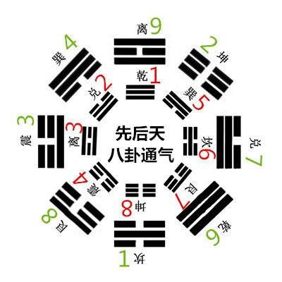 奇门遁甲真传应用