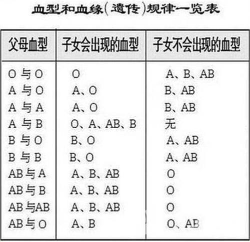 天才最多的血型图片