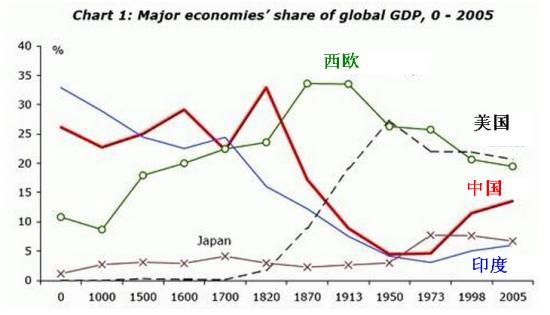 中国2030gdp_中国gdp增长图