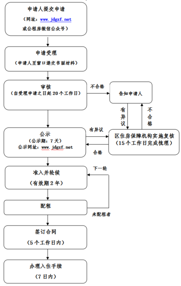 嘉定推出新一批公租房可配房源