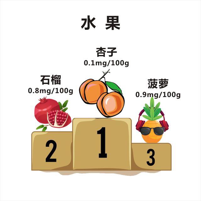 痛风|降尿酸最好的食物是什么？