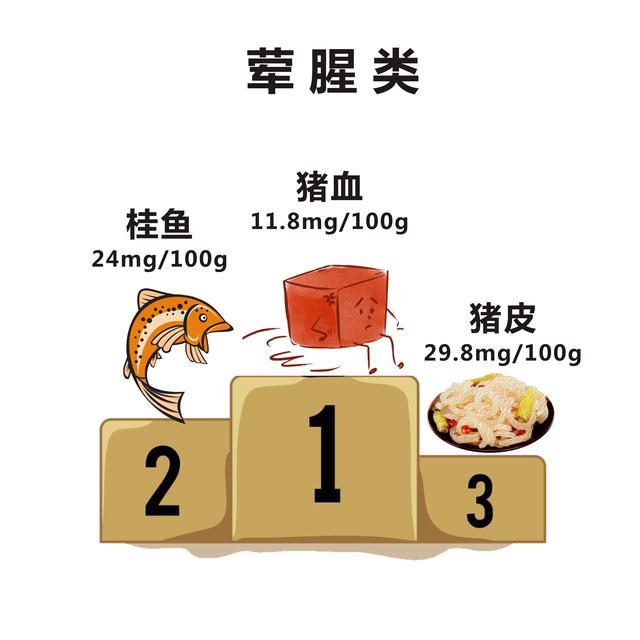 痛风|降尿酸最好的食物是什么？