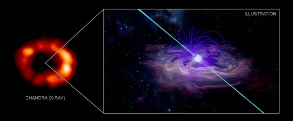 天文学家|天文学家在超新星1987A中或发现隐藏34年的中子星，相关论文即将发表