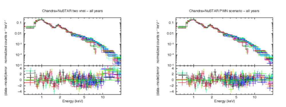 天文学家|天文学家在超新星1987A中或发现隐藏34年的中子星，相关论文即将发表