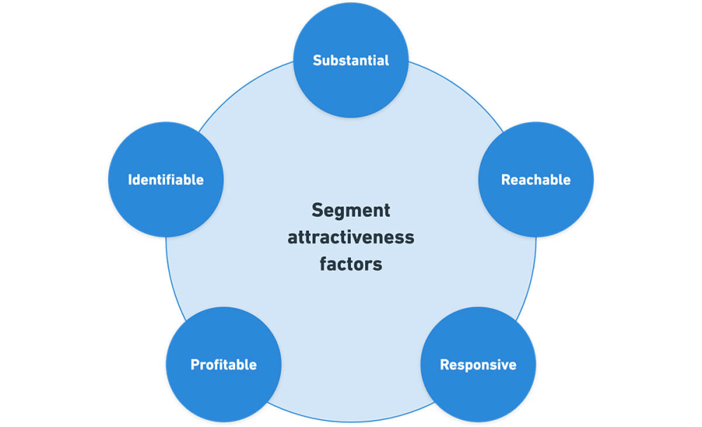 美团推崇的stp理论是什么鬼