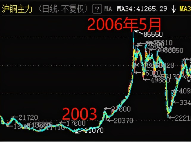 全球大放水,资源类涨价概念股将成为主线,原因值得一看!