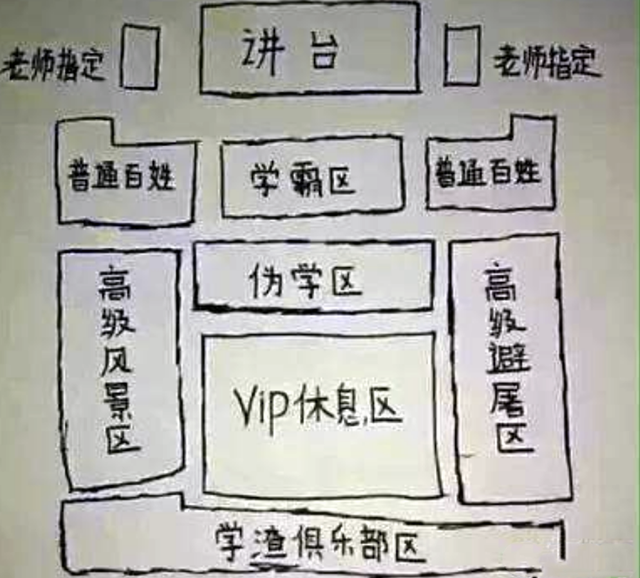 开学后孩子坐哪?资深老师揭秘"学霸区"的奥秘,和想象不一样