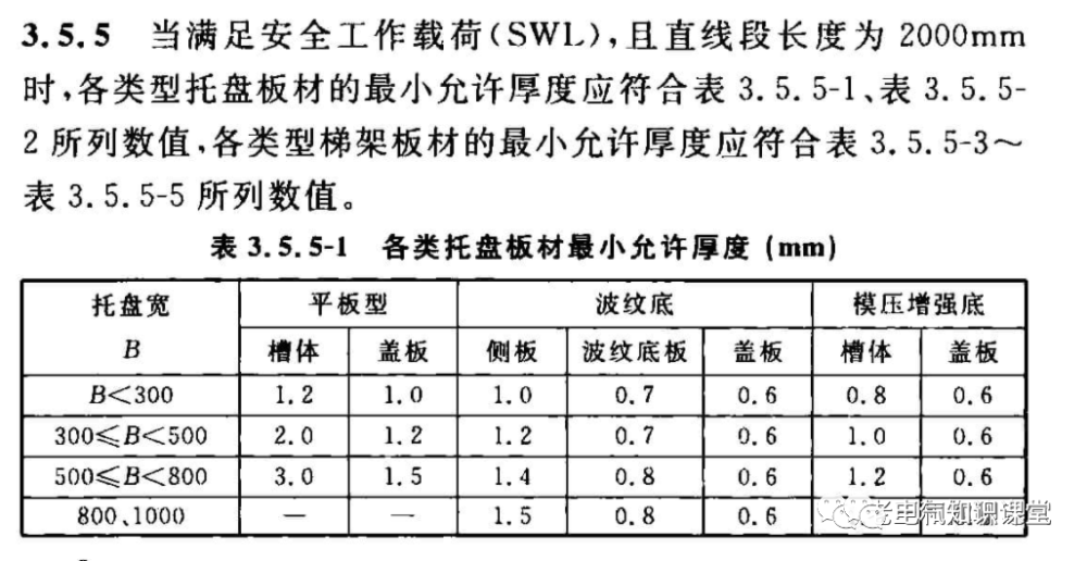 电缆桥架镀锌线槽厚度国家标准详解
