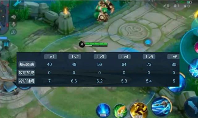 7号露娜双形态传说上架 新英雄叶即将开测 黄忠加强500双抗被封神