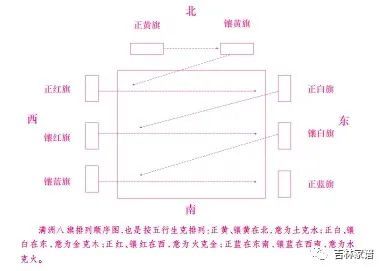 满洲八旗中的四象五行文化 腾讯新闻