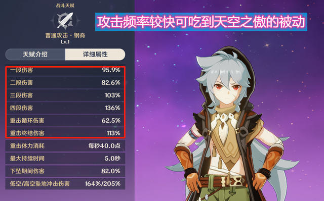 原神:适用性最强的武器?配合不间断的普攻,可以打出高额伤害_腾讯新闻