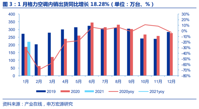 格力经济总量_世界经济总量图片(3)
