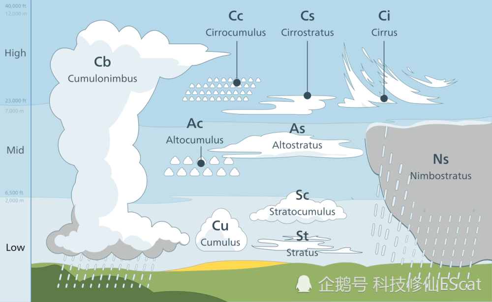 粒子|火越旺，云越多，烧山的火造就天上的云？看似无关，实则联系紧密