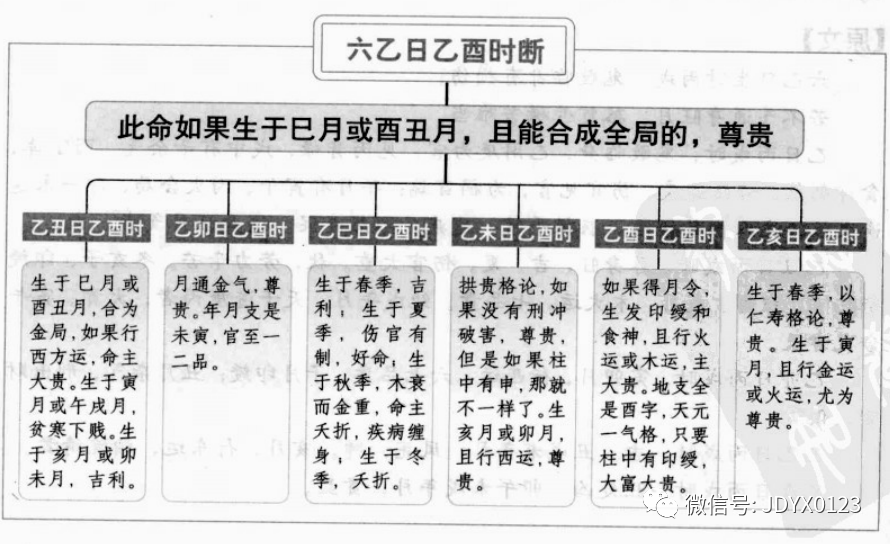 三命通会 论六乙日乙酉 丙戌 丁亥时吉凶 腾讯新闻