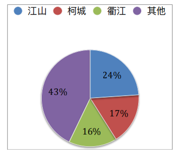 村户籍人口数_2020年衢州市人口主要数据出炉,户籍人口最多的县域、乡镇是…