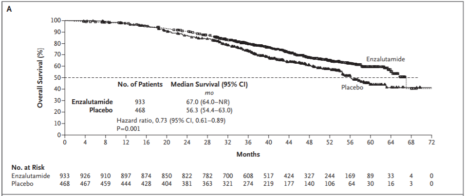 恩扎卢胺|新型抗雄药的“大满贯”——专家解析恩扎卢胺的研究进展和实践经验