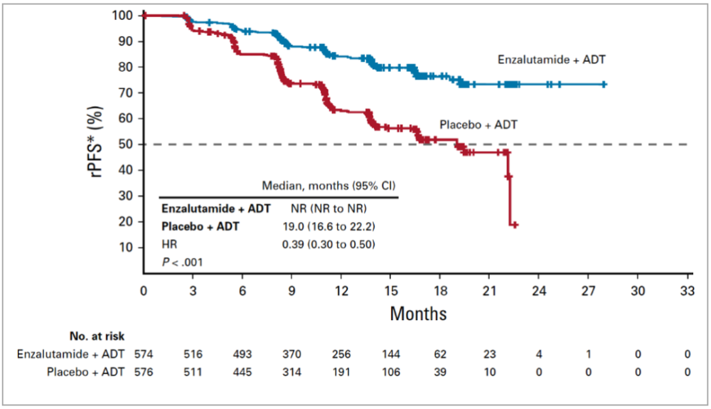 恩扎卢胺|新型抗雄药的“大满贯”——专家解析恩扎卢胺的研究进展和实践经验