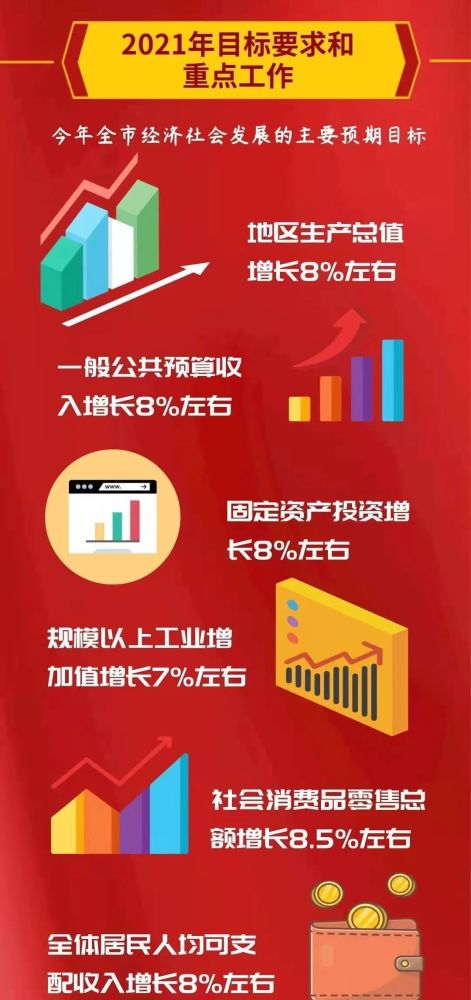 图解两会一图读懂2021年廊坊市政府工作报告