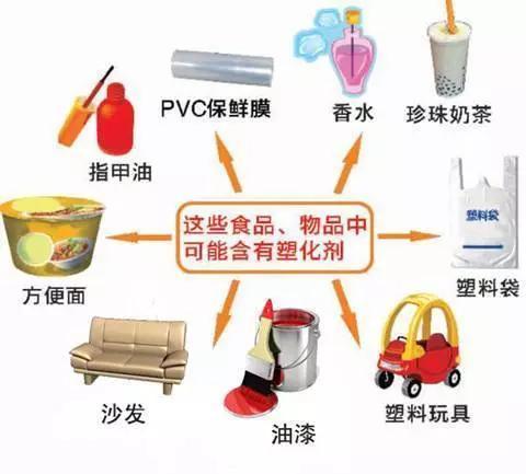 开学了给孩子买文具多注意若含邻苯二甲酸酯会有多种不良影响
