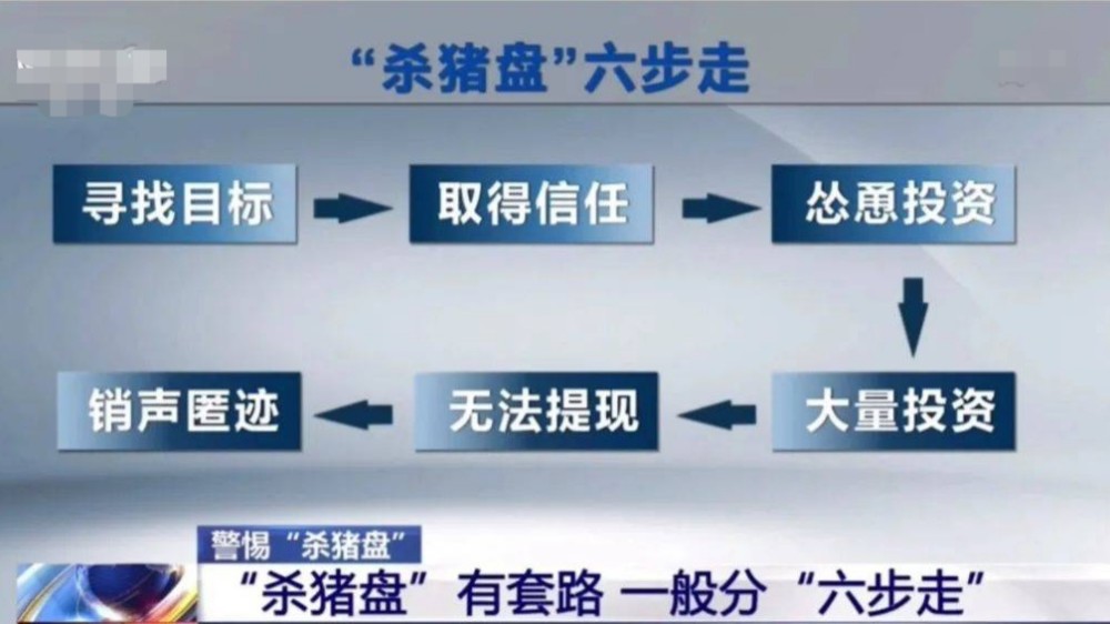 杀猪盘套路分为哪几步