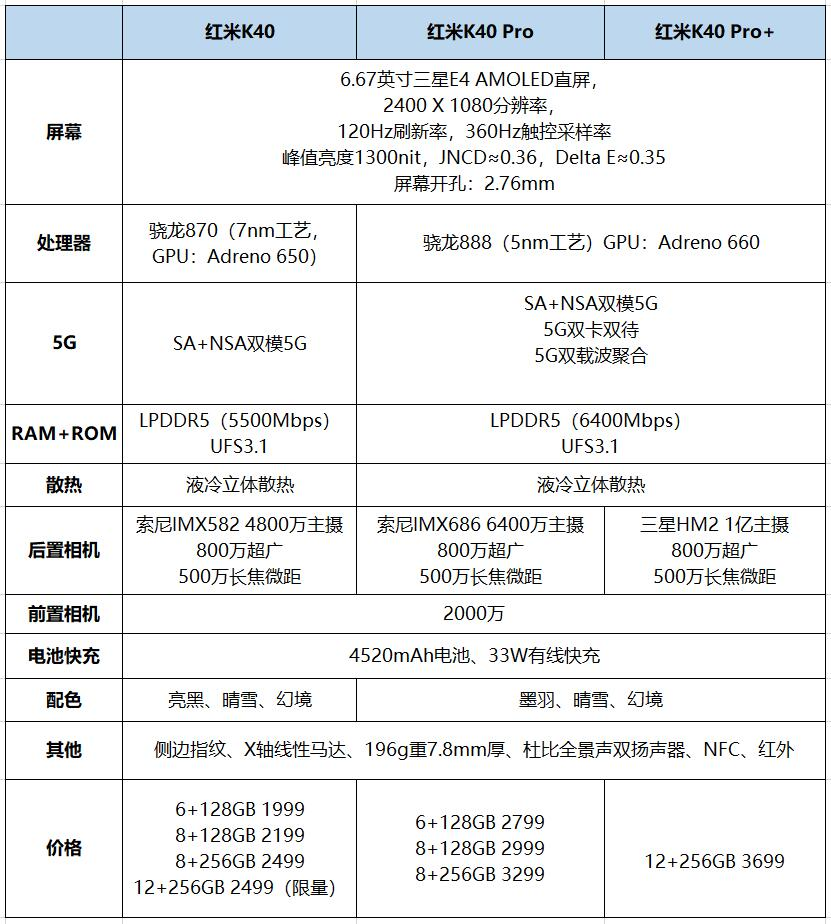 红米k40发布了,你觉得香吗?