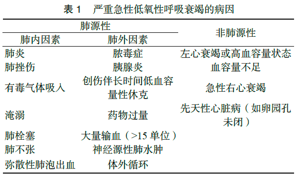 呼吸衰竭|急性低氧性呼吸衰竭：低氧合目标 vs 高氧合目标，哪个更好？