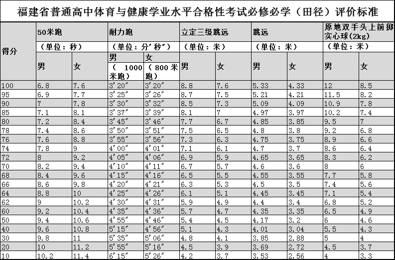 健美操高三体育会考标准（健美操高三体育会考标准是多少） 健美操高三体育会考标准

（健美操高三体育会考标准

是多少）《高三体育艺考健美操视频》 健身健美