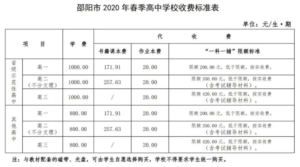 莆田私立学校排名小学_莆田私立小学排名榜_莆田市私立小学排名