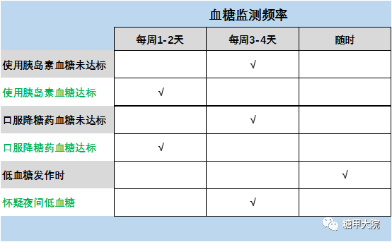 空腹血糖|糖甲科普：如何测血糖？谈糖尿病自我血糖监测！