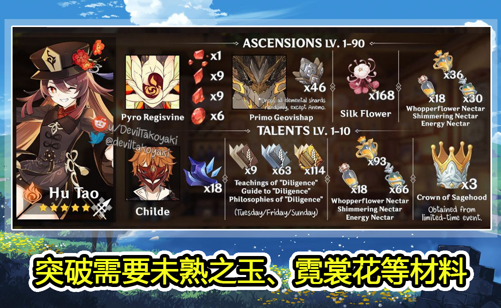 原神 新角色胡桃升级素材提前知 各武器输出对比 四星也有神器 腾讯新闻